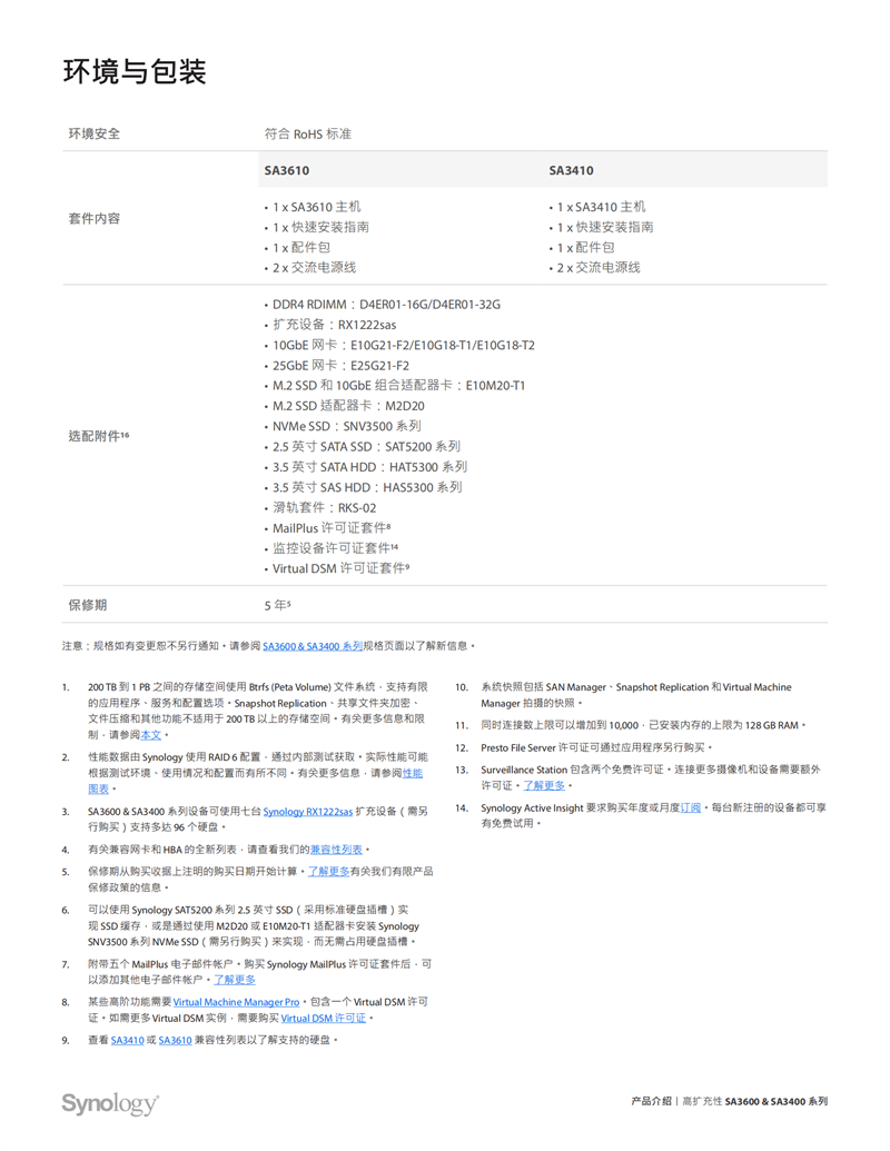 長沙高速閃存卡銷售,移動硬盤哪里好,長沙市正森網絡科技有限公司